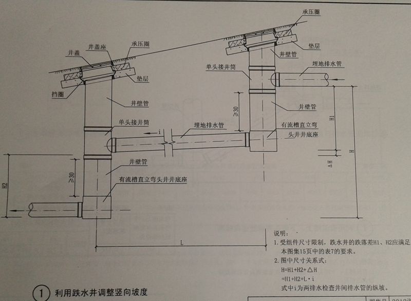 塑料檢查井豎向標(biāo)高及坡度調(diào)整（二）